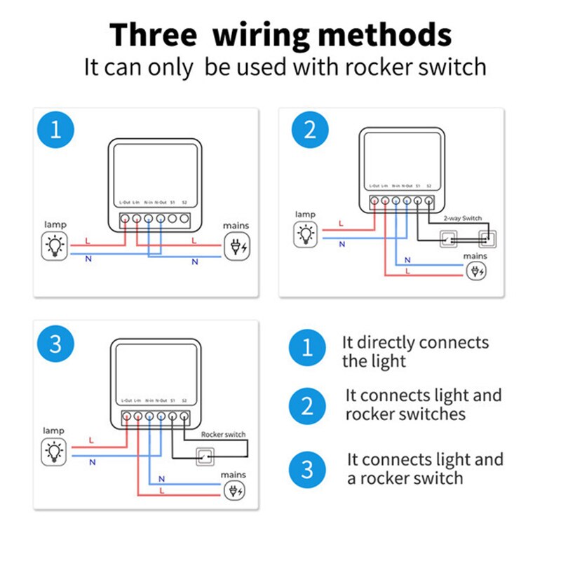 Tuya Zigbee 16A WiFi Mini Smar - đánh giá và giá Home Automation Diy Kit