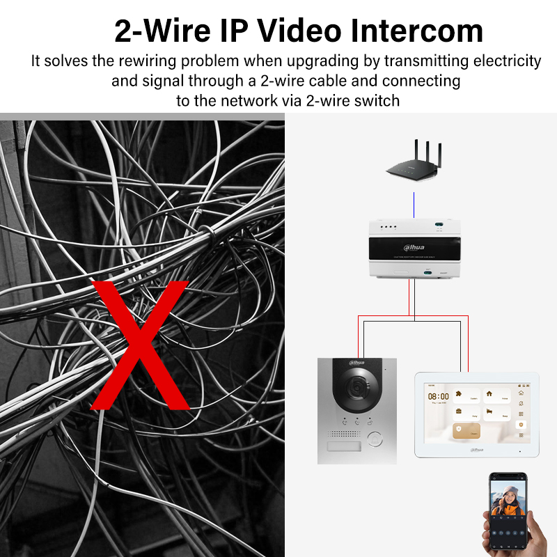 Dahua 2-Wire WiFi Indoor Monit - đánh giá và giá Smart Doorbell Wired